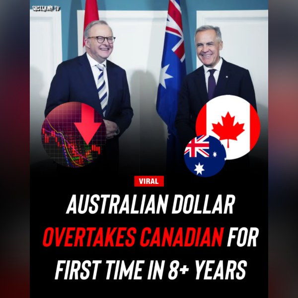 Australian Dollar Passes Canadian Dollar for First Time Since 2018